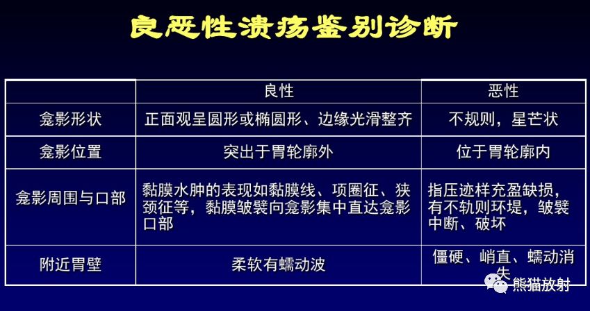 x线诊断要点丨慢性胃炎胃溃疡