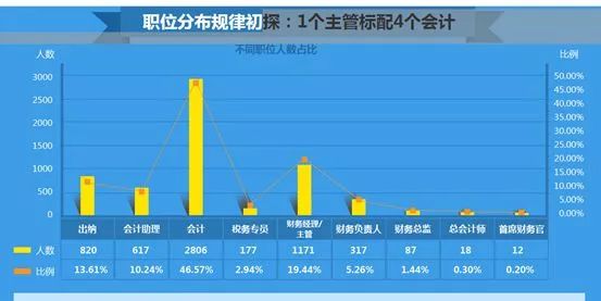 会计人口_初级会计证书图片(2)