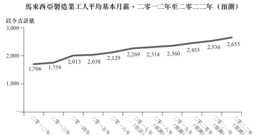 新股解读kb体育纵使行业底部回升FSM依旧没啥吸引力(图7)