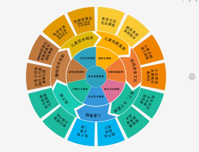 54门校本课程,师生满意度超98%,这学校咋这么有魅力?