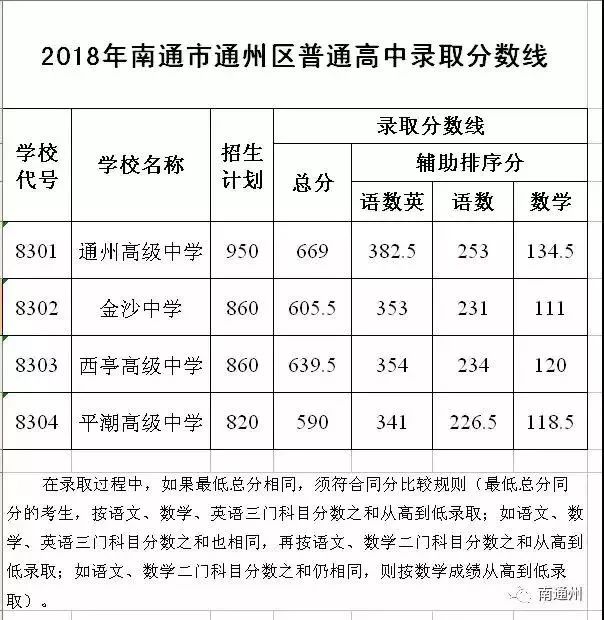 南通2020人口数_历年南通人口