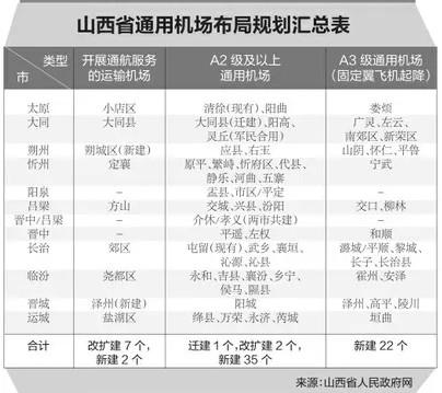 运城市万荣县年均gdp_济南锁定国家中心城市,再加一分,青岛还能追的上吗