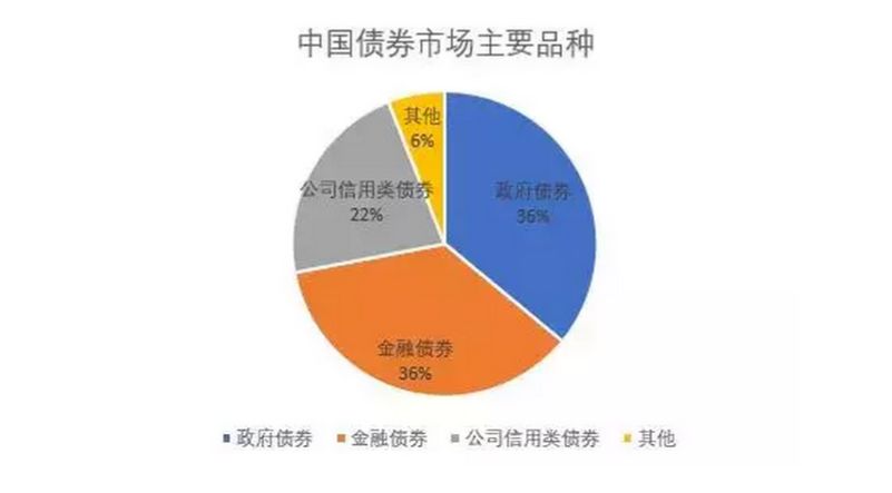 以gdp论英雄是一种片面的发展_官方解读去年地区DLI指数 不再简单以GDP论英雄(2)