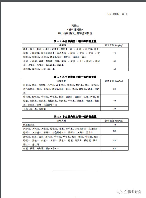 环境部:8.1日起废止(GB15618-1995),同时