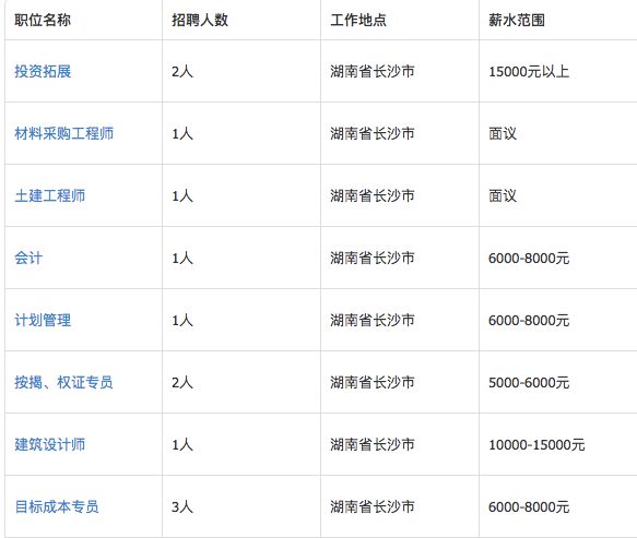 金科物业招聘_金科服务2018届校园招聘火热启动(2)