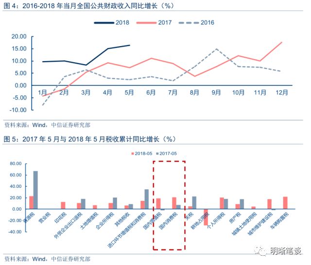 在支出法下不计入gdp的是_名义GDP拐点确认 评2017年6月经济增长数据(3)