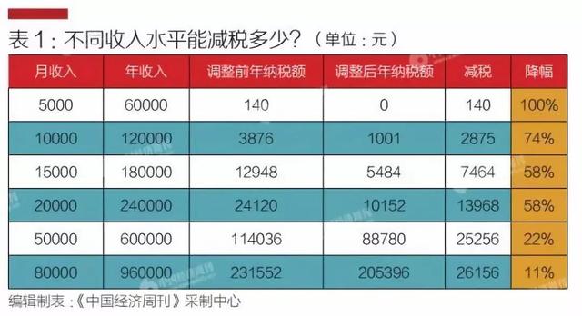 税收人口_税收手抄报