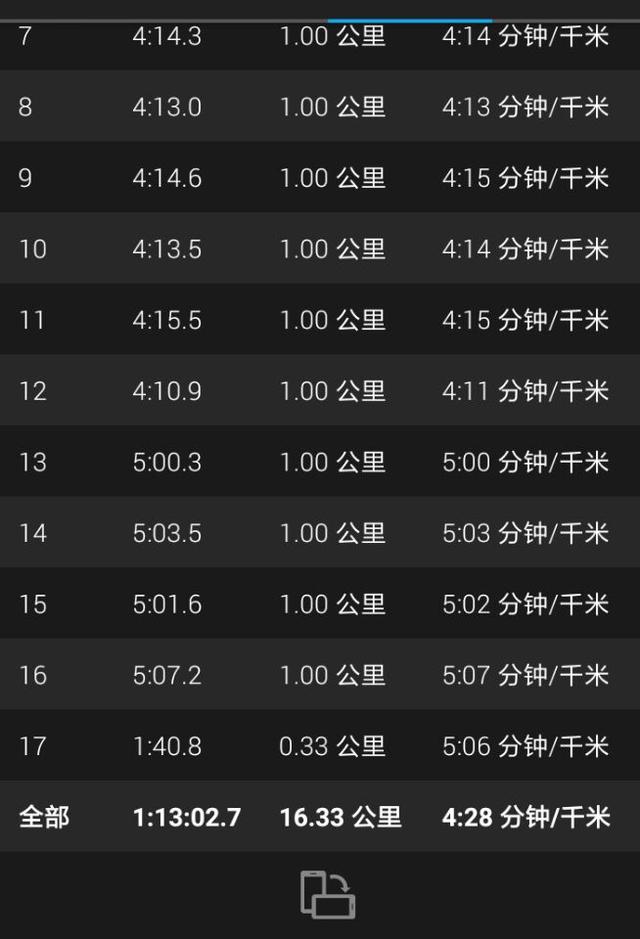 7月5日跑步1633公里2018年马拉松训练跑步记录