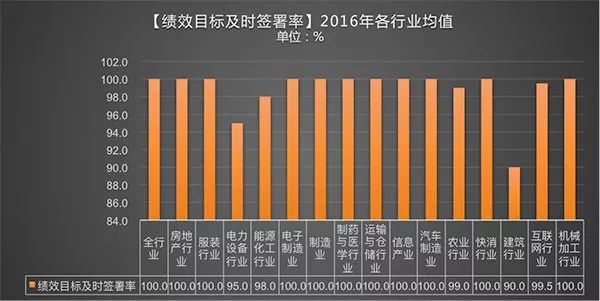 家庭总人口数相关问卷_调查问卷