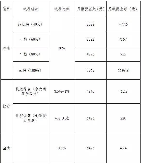 几人口刷五费_李成敏五感图几分钟漏