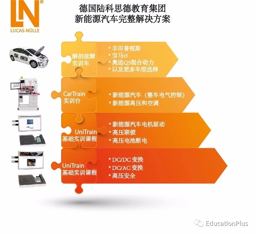 education2018展商巡礼全球教育与培训卓越领导者德国陆科思德教育