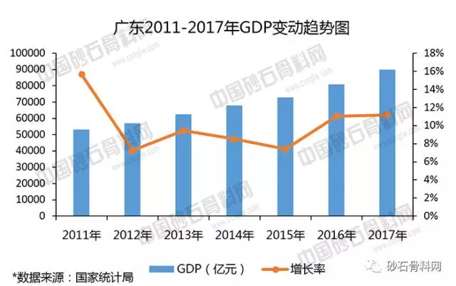 高要市2017年经济总量_2021年日历图片