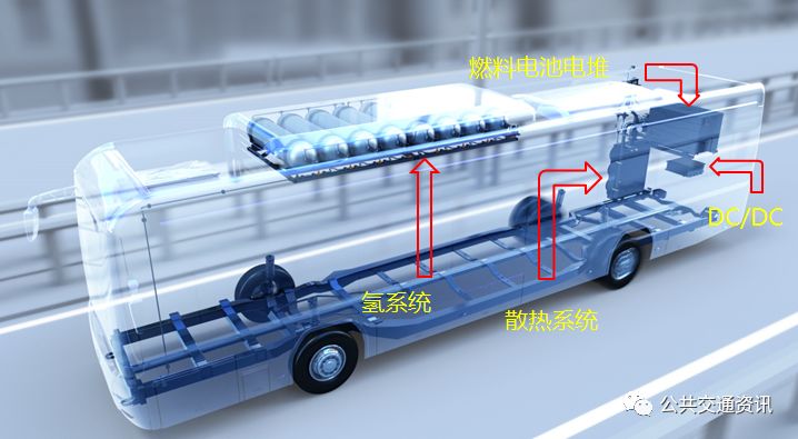研究赵汝亮北京燃料电池公交车进入快速推广阶段