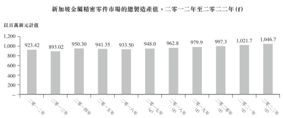 新股解读kb体育纵使行业底部回升FSM依旧没啥吸引力(图4)