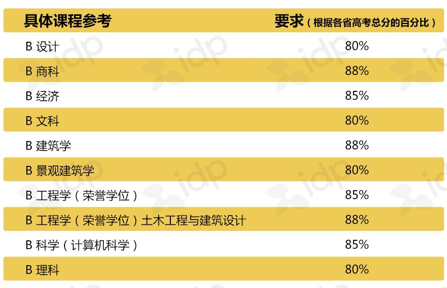 2018澳洲八大高考直录合辑