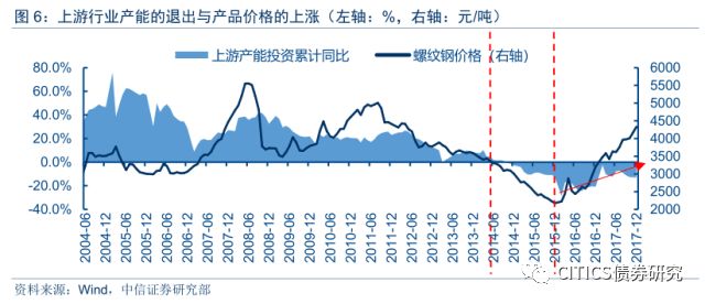 经济总量不变物价上升_经济