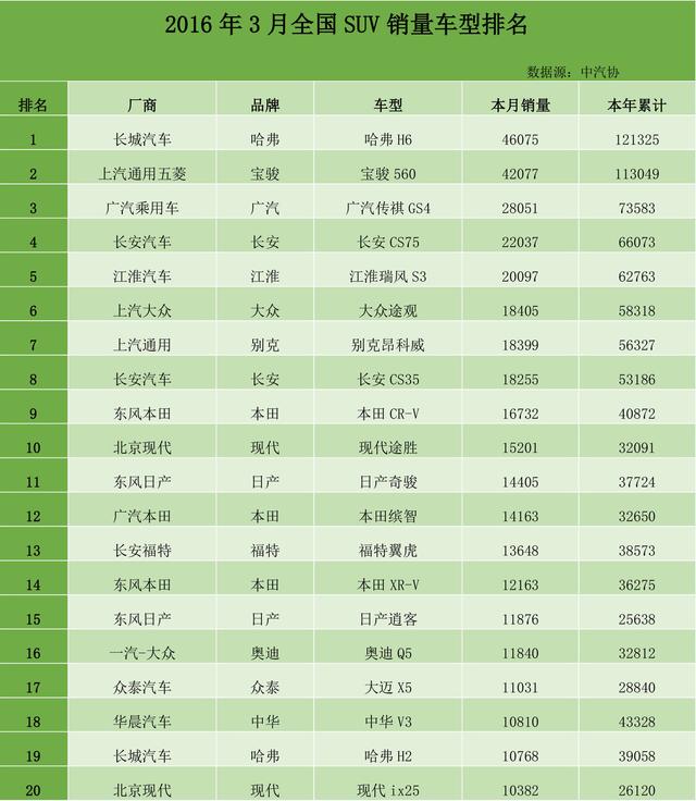 我国经济总量与汽车销售量关系_我国经济gdp总量图(3)