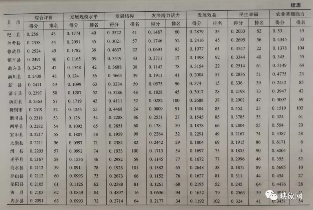 周口2020各县gdp排名_周口、新乡、商丘、驻马店,2020年第一季度GDP数据