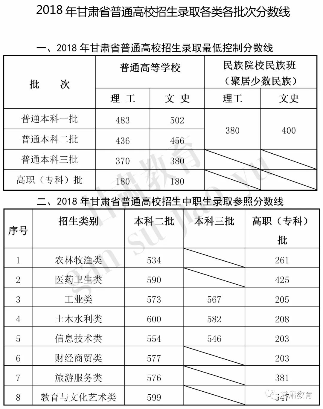 甘肃招生考试信息网