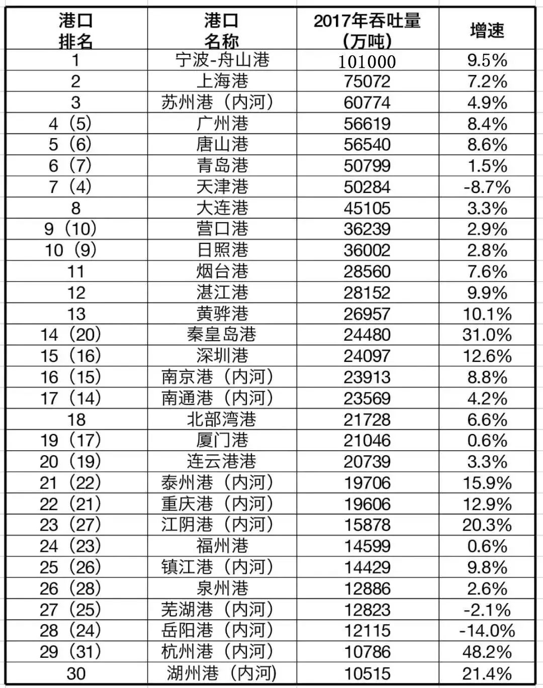 宁波舟山港gdp不计入宁波_宁波舟山港(2)