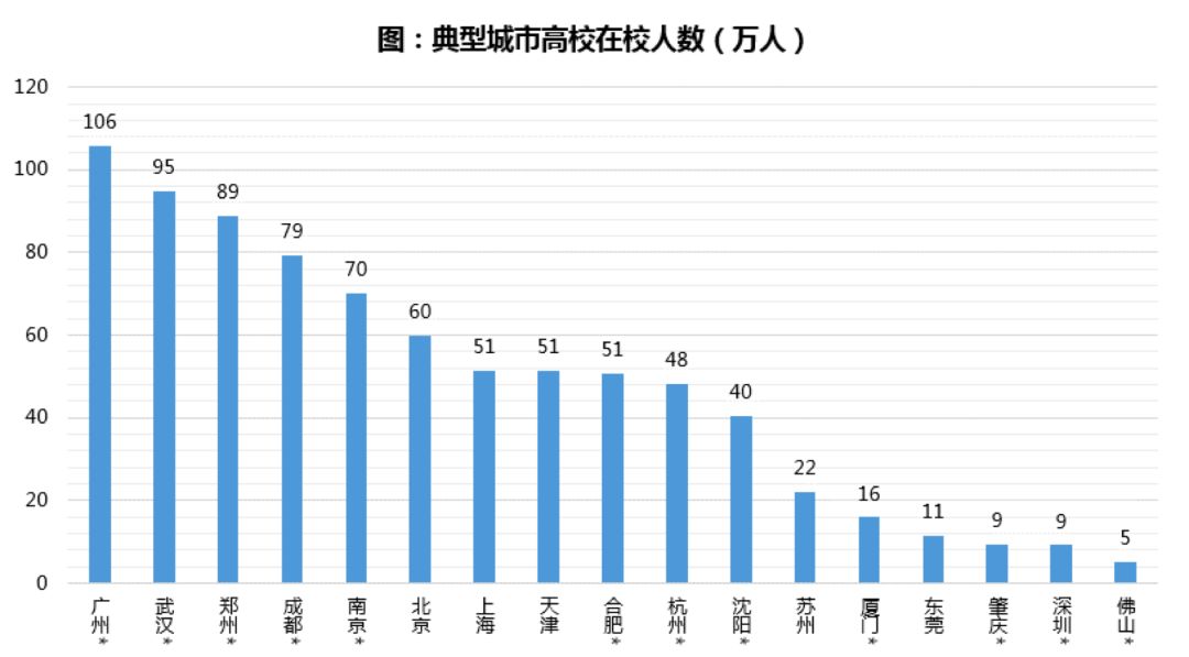 广州流动人口_广州流动人口首超常住人口 多了5万