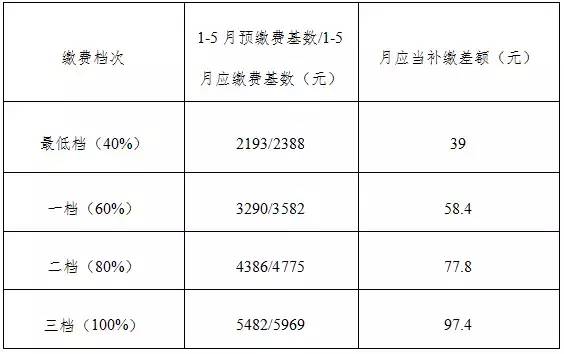 几人口刷五费_李成敏五感图几分钟漏(2)