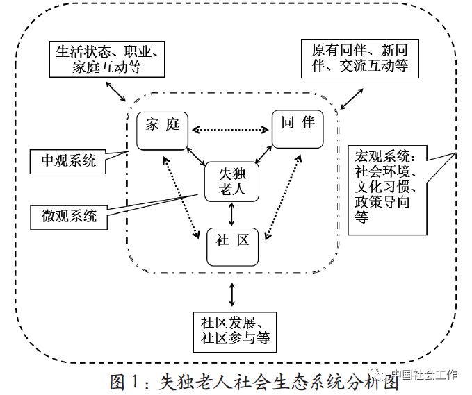 搞笑 正文  "服务对象需求"是社会工作各项工作开展的核心.