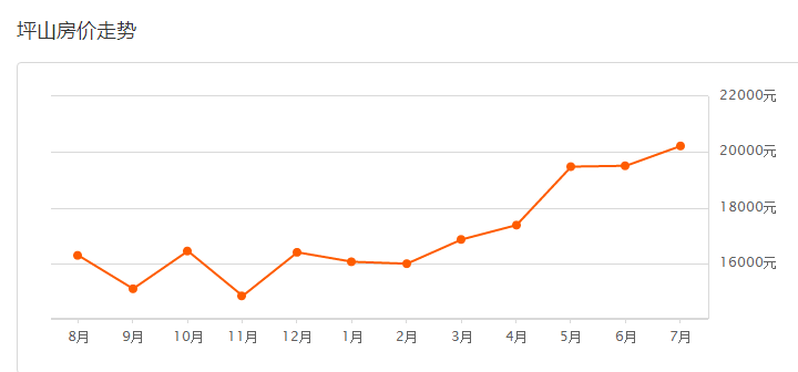 坪山区人口_坪山区2018小一初一学位预警图公布 这些学校很可能分流