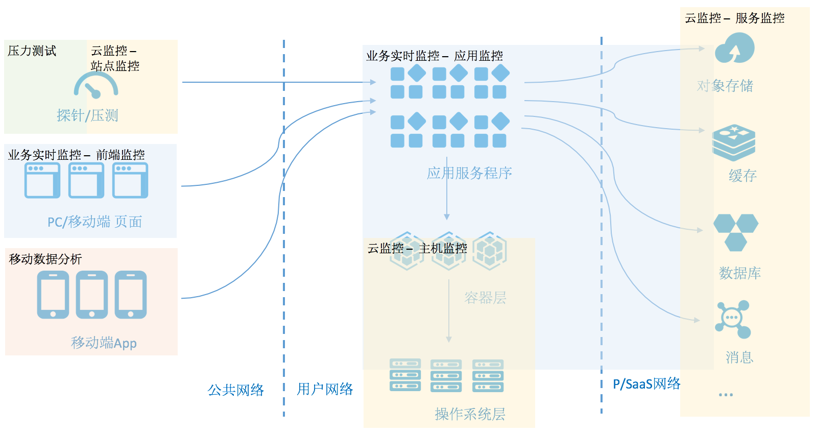 格来云什么原理