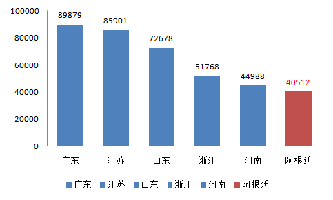 gdp的单位_中国GDP最高的省级行政单位是哪(2)