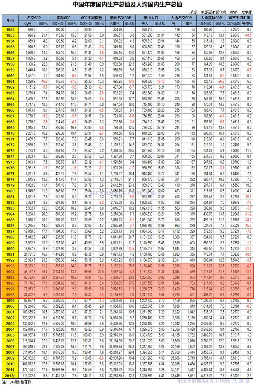 阳谷历年GDP_中国历年gdp数据图解 中国历年gdp增长率及人均GDP 1978年 2016年