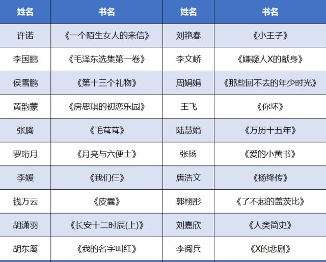 六月书单,有一份假期礼物等你签收