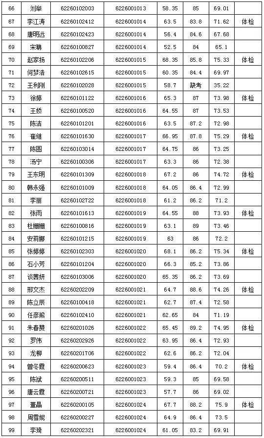 2018年陇南市市区人口_陇南市市区图片(3)