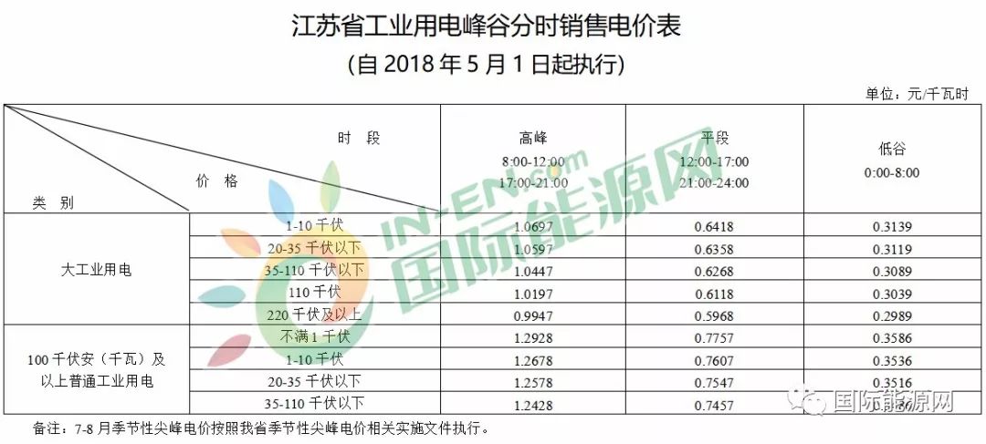 一度电可以产生多少gdp_都用6900亿度电,山东GDP和广东差了一个 河北 为什么