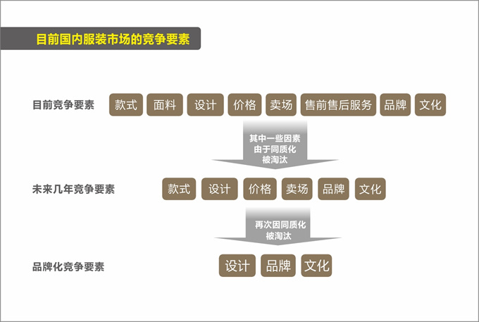 卡蔓时装品牌定位-设计-传播规划案例(峰尚品牌数字营销)