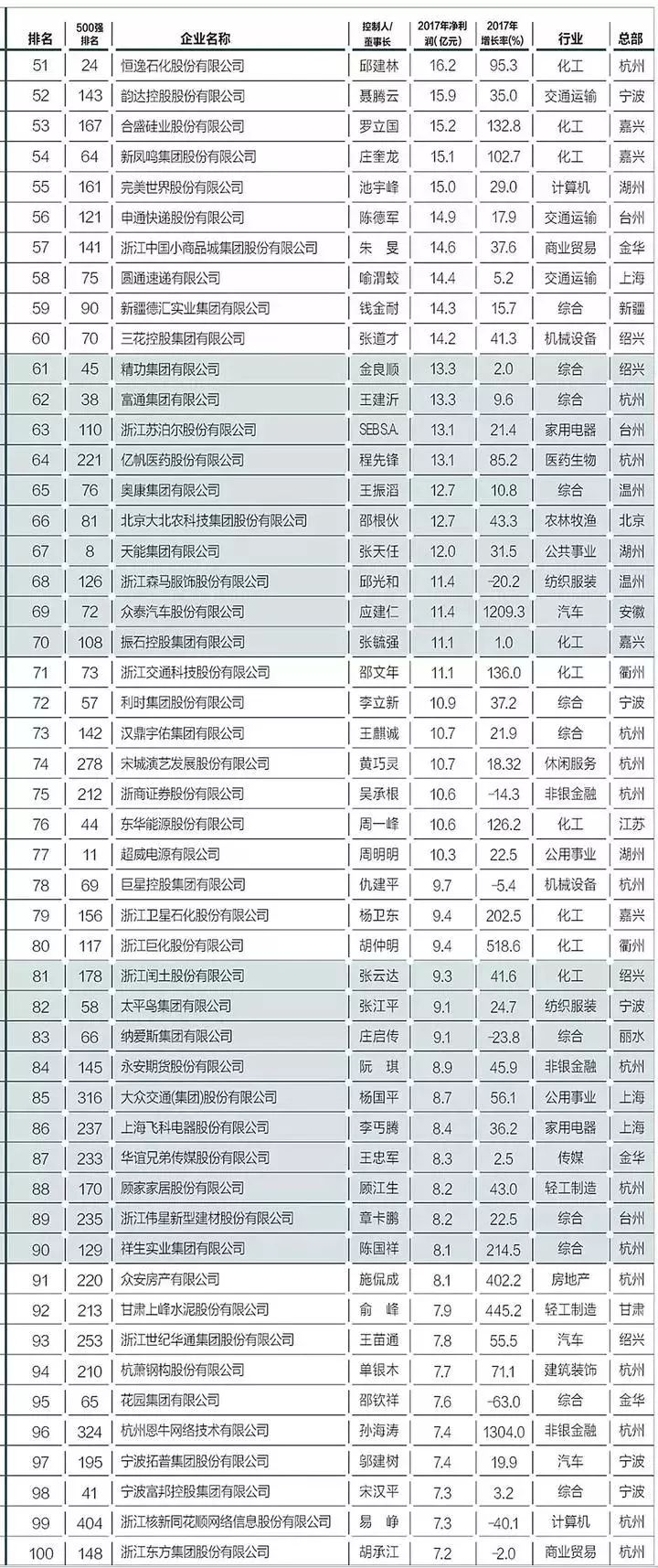 乐清市gdp全国排名_乐清市地图