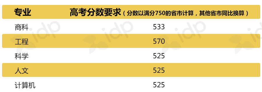 2018澳洲八大高考直录合辑