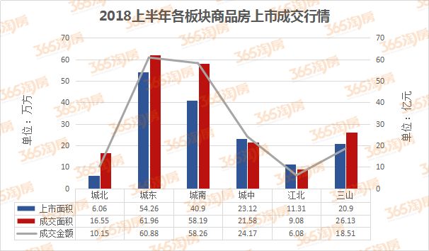 安庆gdp哪年被芜湖超越的_芜湖 安徽老二的新机遇(3)