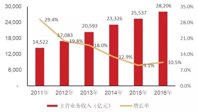 2021年中国医疗占GDP支出_美国医疗卫生支出飙升至3.2万亿 占经济总量18