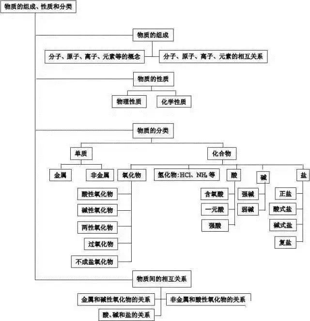 理综知识系统框架图,掌握住,考试稳拿240 !