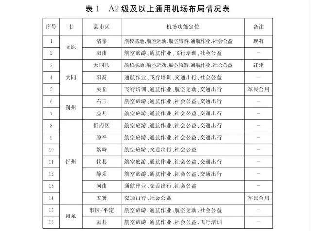 山西有多少人口2021_202年黑龙江二建成绩查询入口开通,山西二建通关人数1026(3)