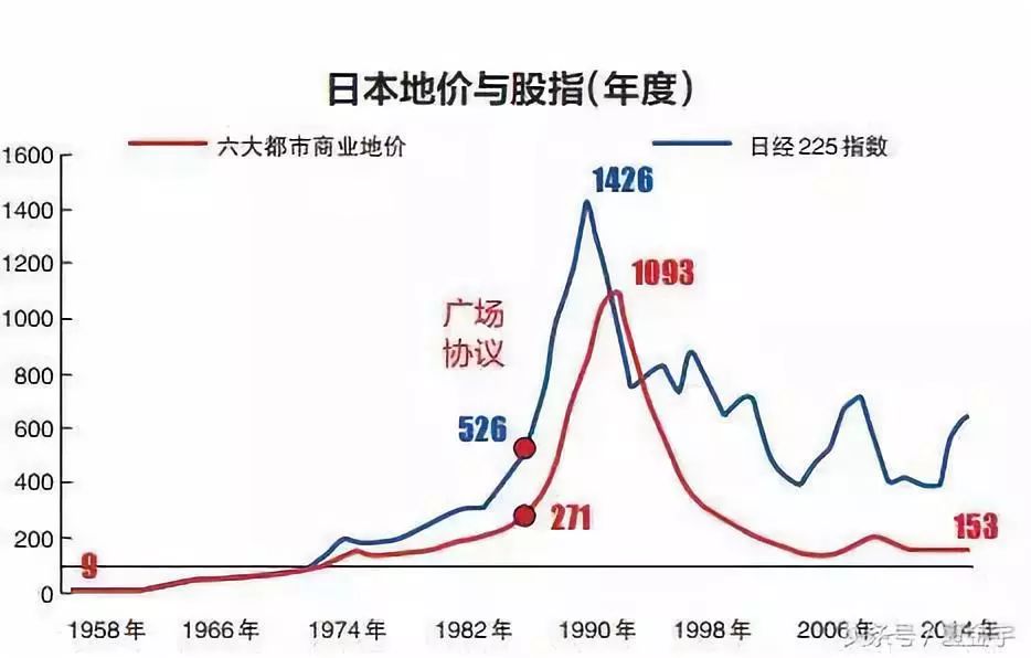 1950年日本中国gdp_日本的普通老百姓有多富(3)