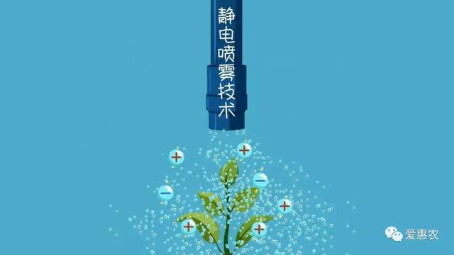 静电喷雾达到农药使用量零增长,如何提升农药利用率