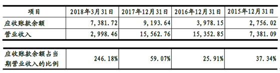 连续的四年中,肯定有一年是闰年