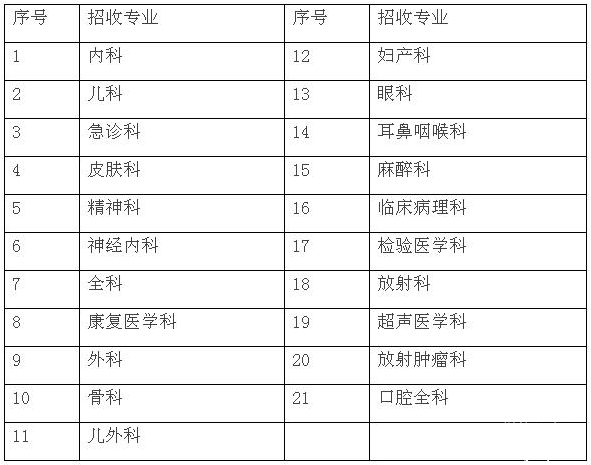 滨州常住人口每年数据_滨州大数据薛松照片(2)