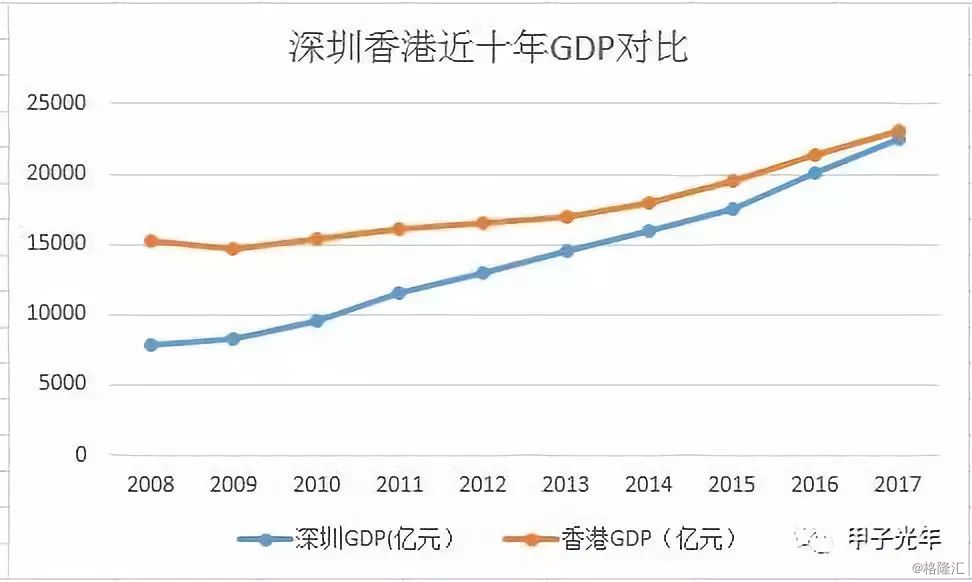 97年香港经济总量相当于大陆_97年香港回归海报