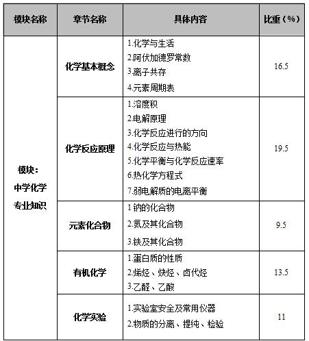 化学分析招聘_某学院招化学分析博士,购房补贴25万起(2)