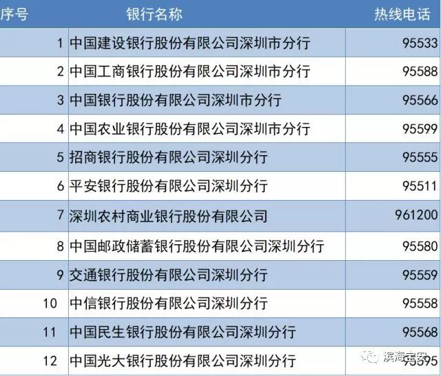 人口普查自助填报码_人口普查(3)