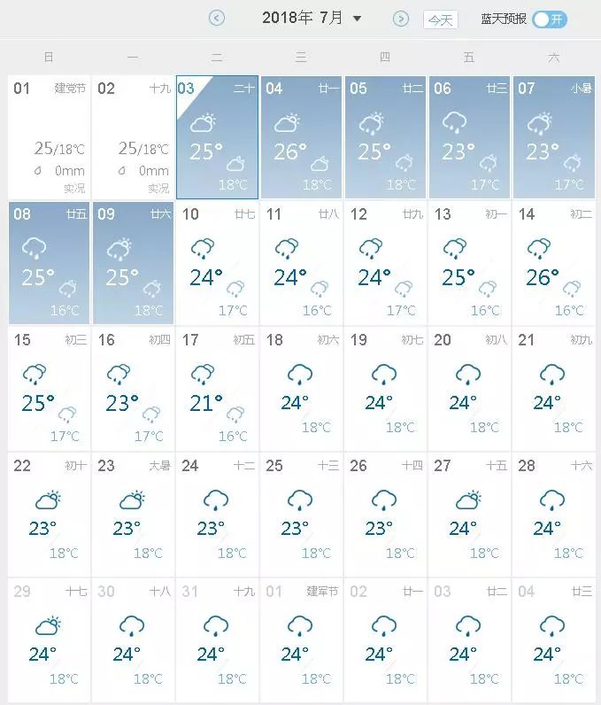 据预报 从今天(7月5日)开始 此后一周都是雨雨雨雨雨 昆明天气预报