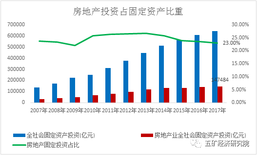 房地产行业现状与未来